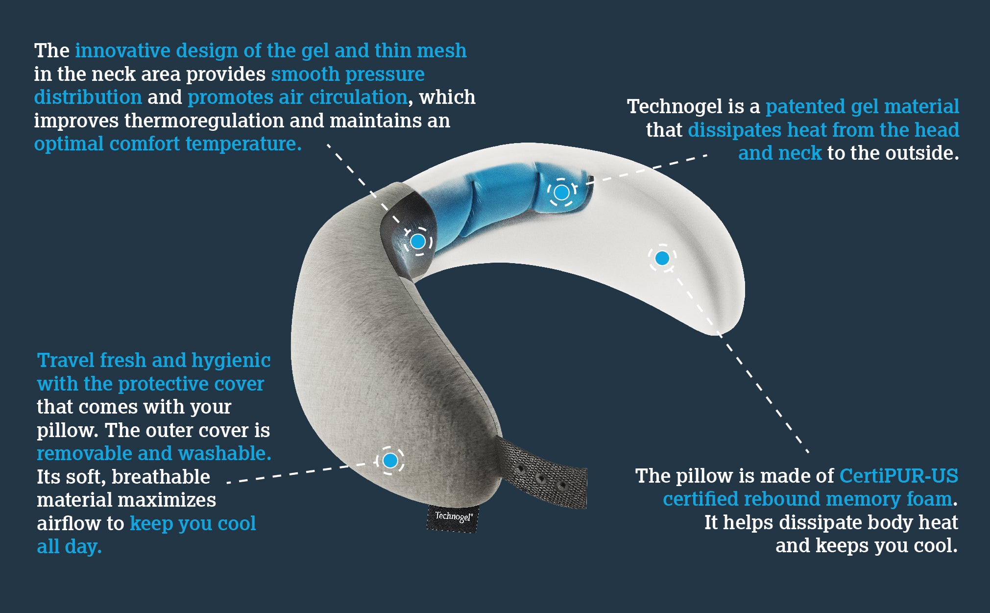 Technogel Cooling Anatomic Pillow – Technogel Shop