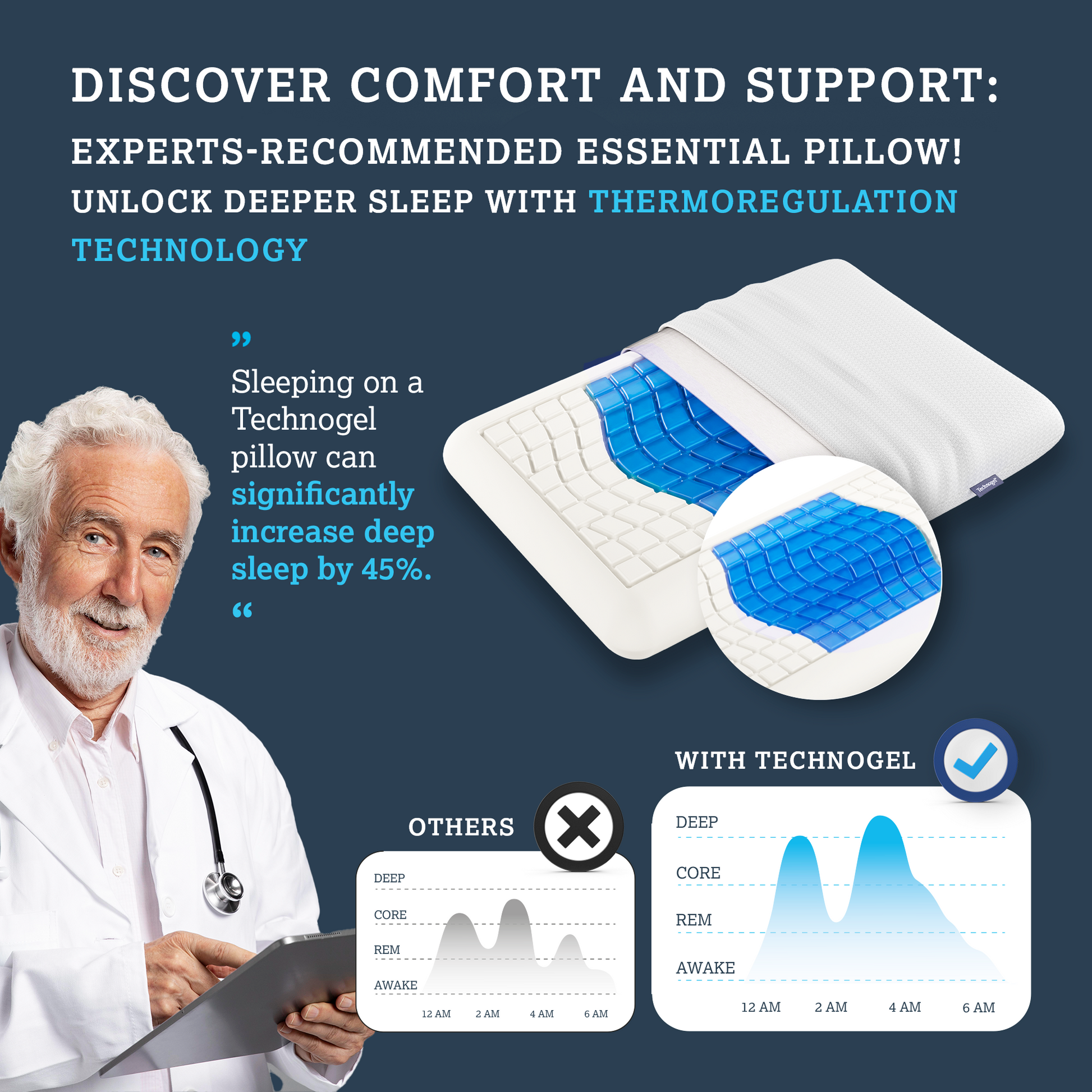 Technogel Essential Cooling Gel Pillow